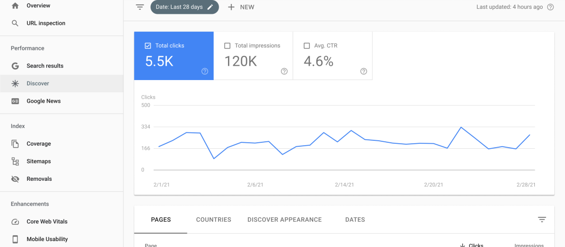 Google Search Console